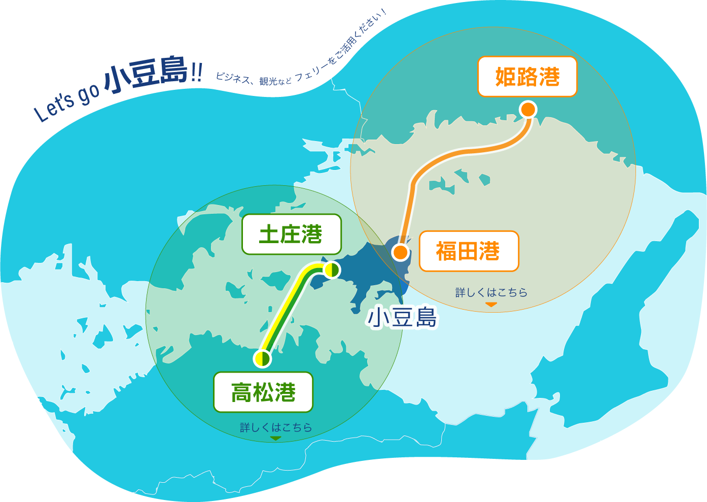 運行ルート　「Let's go 小豆島！！ビジネス、観光など フェリーをご活用ください。」